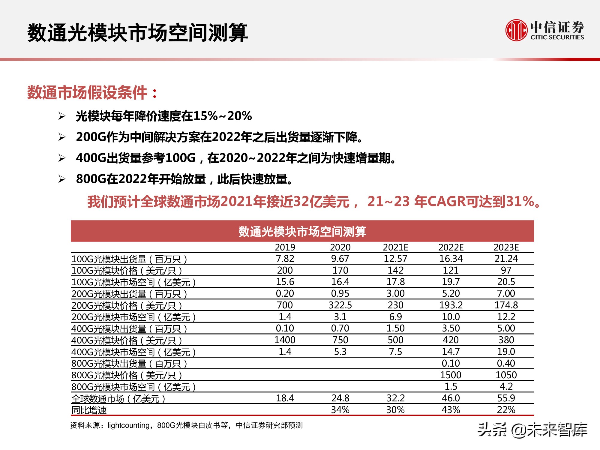 光模块行业研究报告：小小模块，大有可为