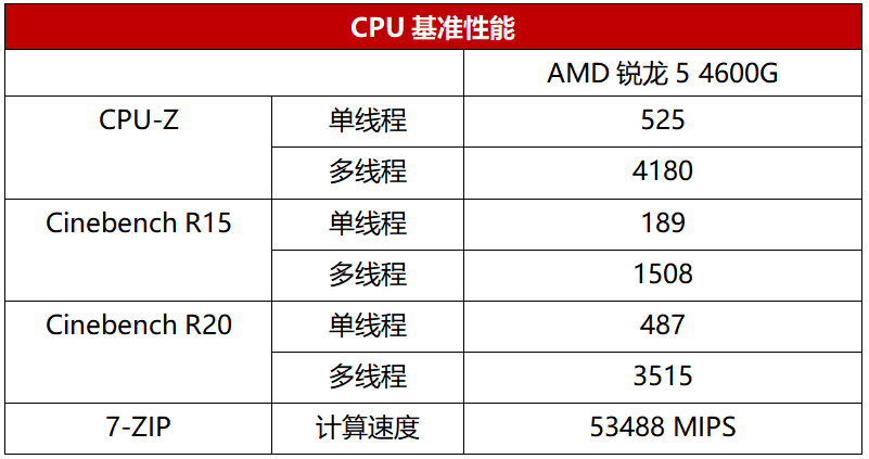 锐龙4000G加持，办公高效无忧 联想启天M540商务电脑评测