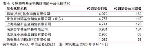 BATJ TMD：互联网流量巨头的金融版图