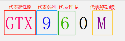 如何选择笔记本电脑？带你从CPU显卡各方面详细了解选择方式