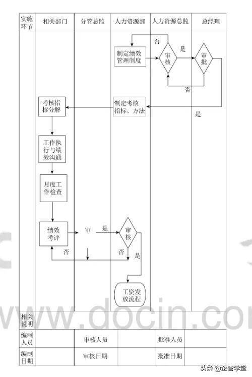 人力资源管理的六大模块（用图学习，一目了然）