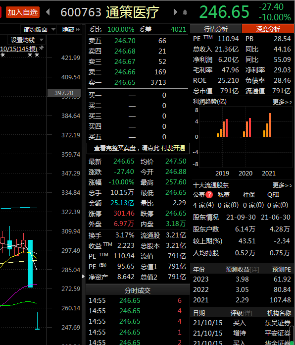 炸锅！2天蒸发近200亿，千亿董事长连发多帖狂喷网友：买我们的股票是我们的耻辱