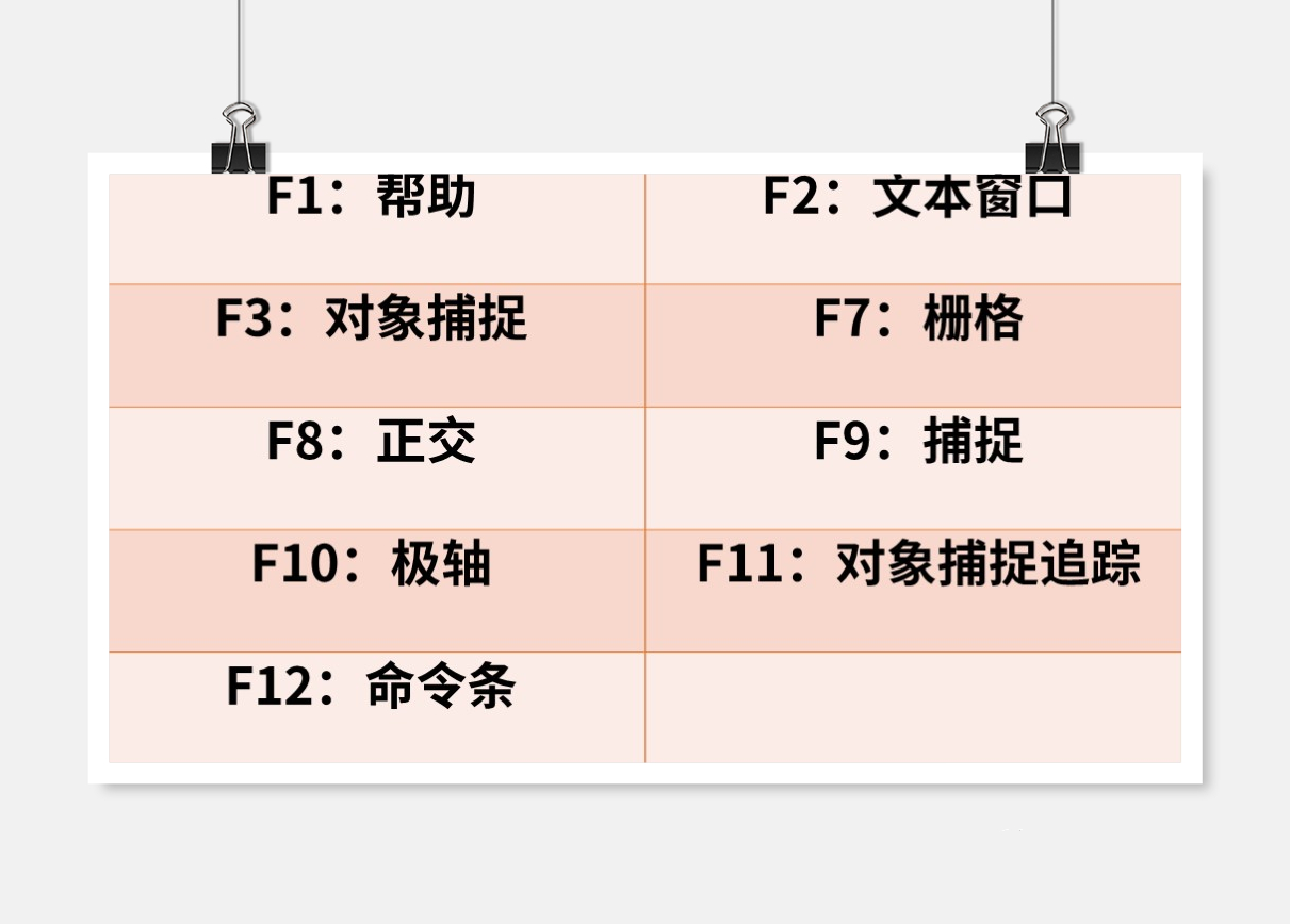 超全面CAD常用快捷键！这些快捷键的使用率非常高，赶快收起来