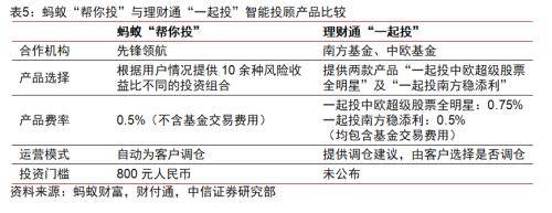 BATJ TMD：互联网流量巨头的金融版图