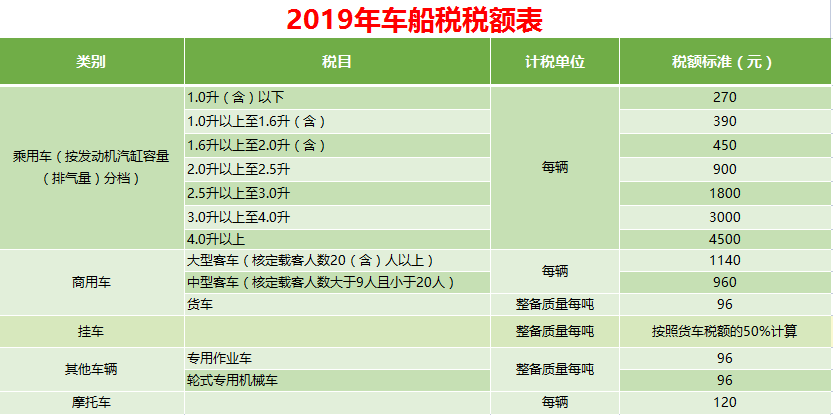 21年最新18税种应纳税额全自动计算系统！内嵌公式，精准快速