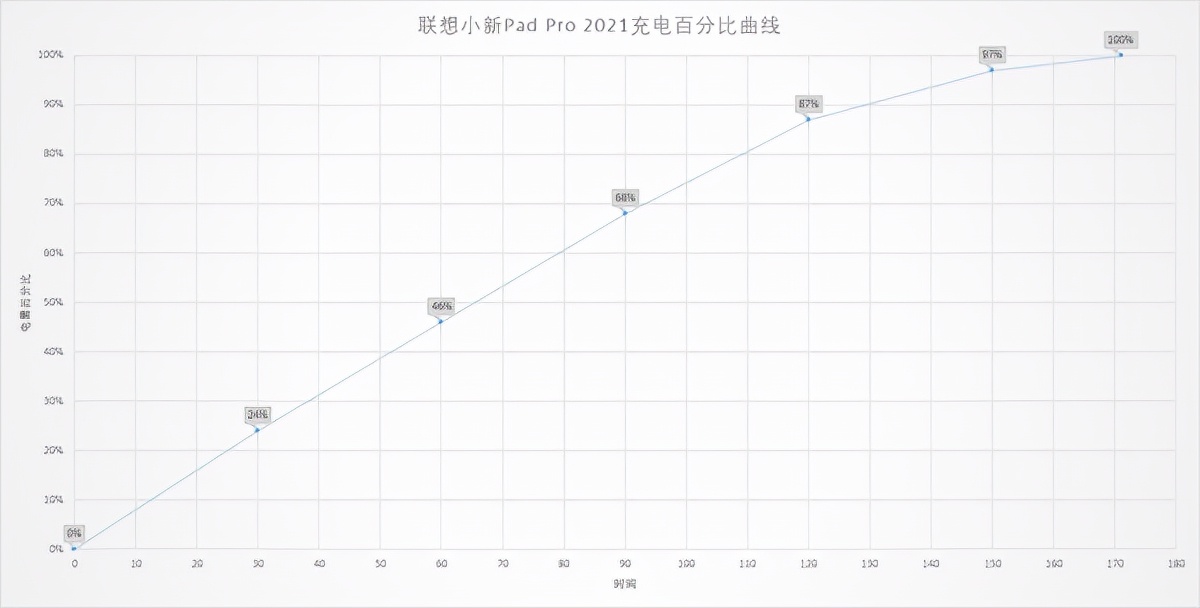 平板中的“小钢炮”联想小新Pad Pro 2021给你好看