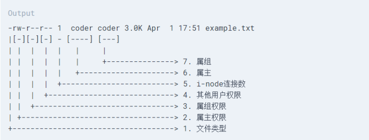 真实经历：一个Linux小白被权限绕晕，大牛告诉他777，结果太意外