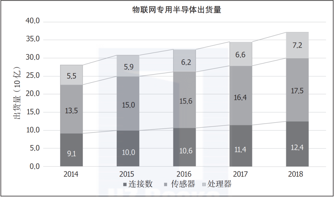 什么是物联网？有哪些应用？终于有人讲明白了