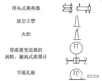 精通PID工艺流程图，这些要点最关键