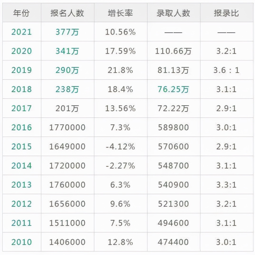 考研有用吗，考研难吗？