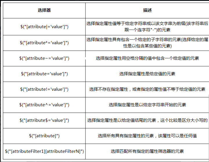 JQuery各种选择器这一篇给你讲清楚