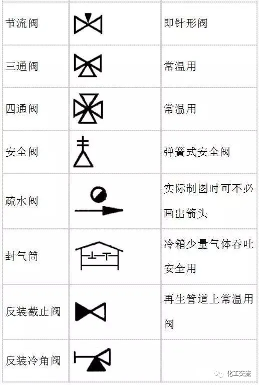 精通PID工艺流程图，这些要点最关键