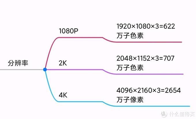 电视选购12个重要参数详解，看完你就是专家，附：爆款推荐