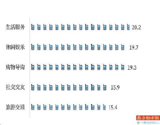 SDK你可能不知道 但你的秘密它可知道