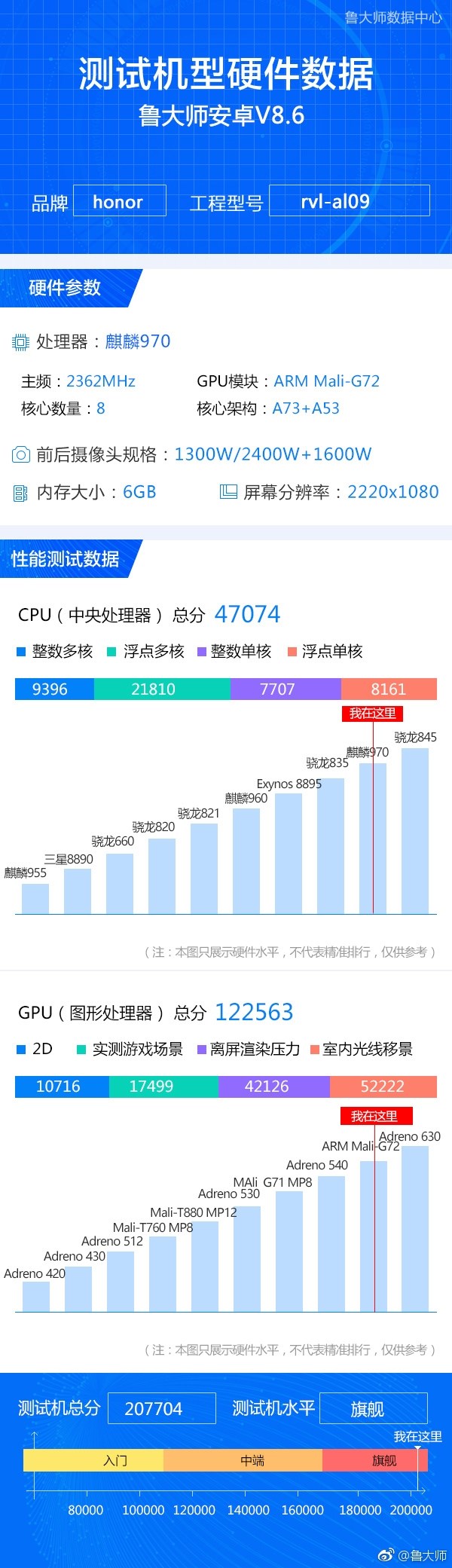 荣耀Note 10详细配置揭晓：麒麟970