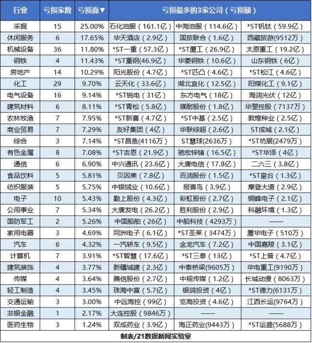 最赚钱十大行业曝光！（附各行业盈亏公司名单）