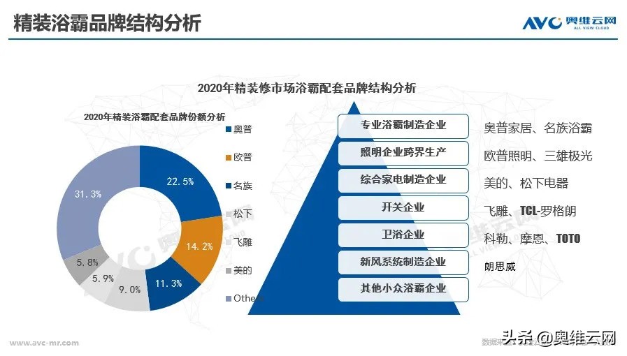 小家电也有大市场，精装浴霸2021-22年规模配套超700万