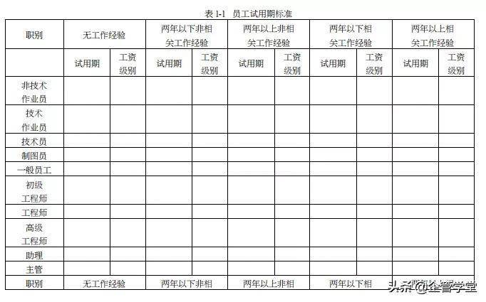 人力资源管理的六大模块（用图学习，一目了然）