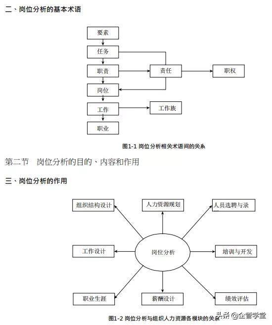 人力资源管理的六大模块（用图学习，一目了然）