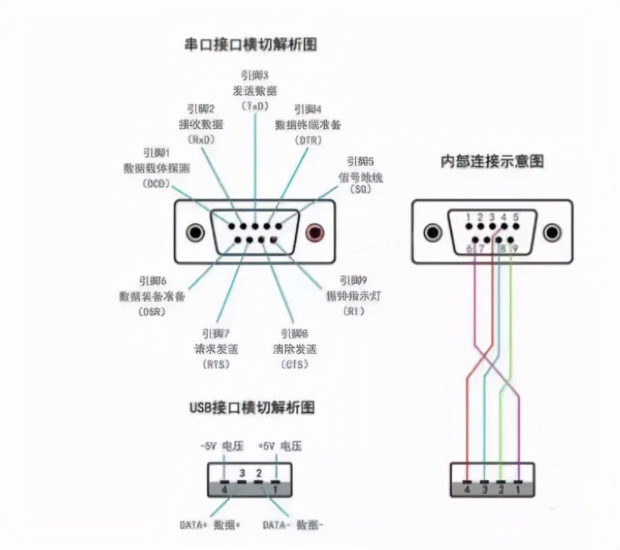 一文搞懂PLC串口通讯和通讯接口技术精髓