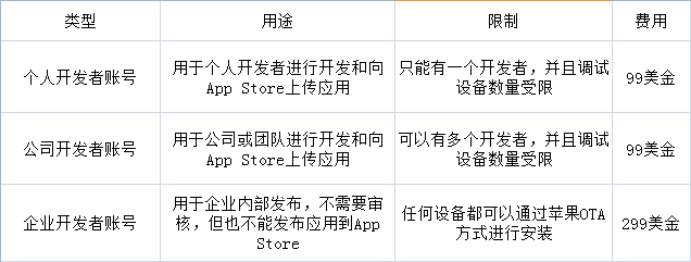 ios信任苹果企业级应用有风险吗？