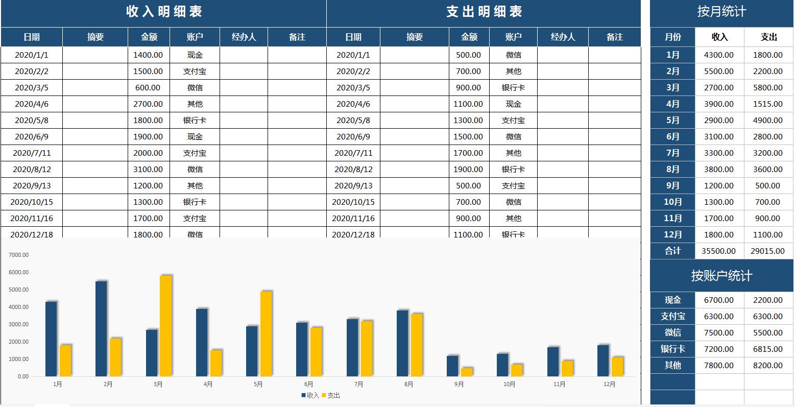 这22对出纳表格也太好用了吧！怪不得出纳不用加班！速领