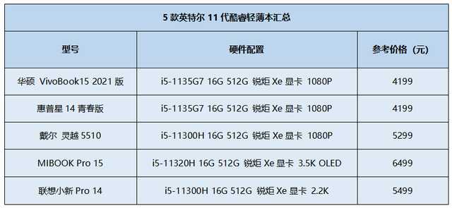 4K-6K价位段高性价比笔记本怎么选？这5款配置好顶啊