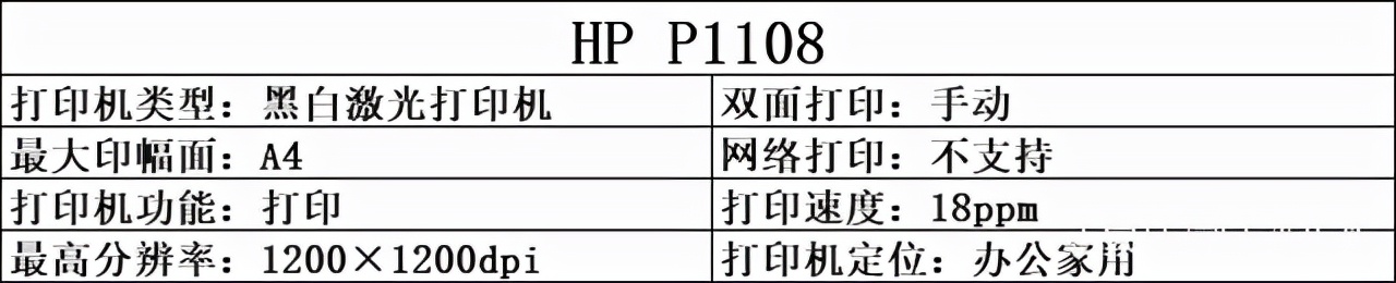 惠普打印机值得推荐的有哪些？