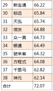 深圳11月驾校考试质量排行榜出炉！哪所驾校排名第一？