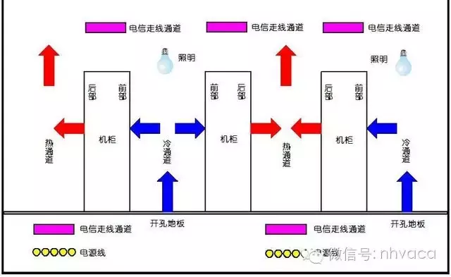 机房工程与综合布线