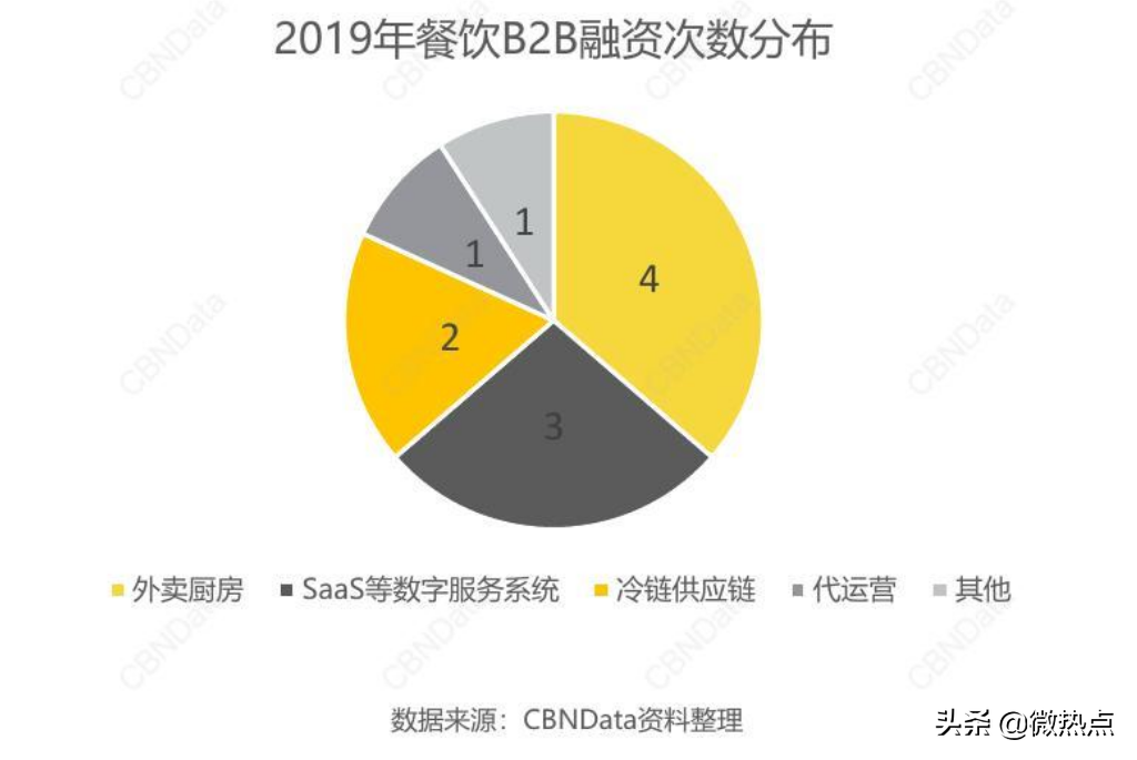 2020值得做的10个生意：这门吃的生意，让海底捞和永辉都跃跃欲试