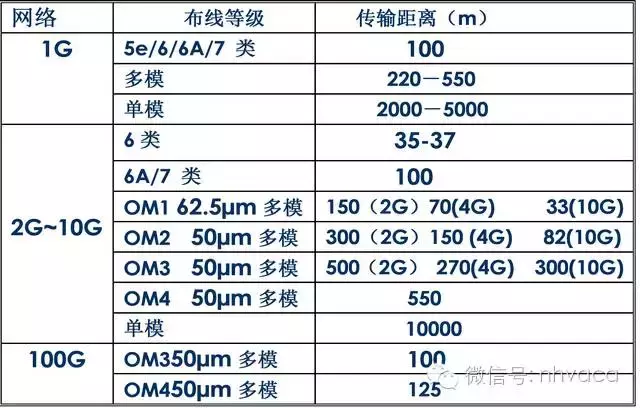 机房工程与综合布线