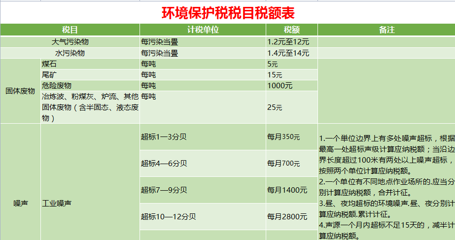 21年最新18税种应纳税额全自动计算系统！内嵌公式，精准快速