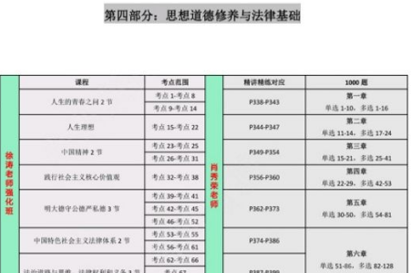 考研政治要想80 ，参考书应该如何选