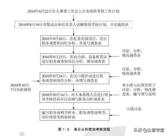 人力资源管理的六大模块（用图学习，一目了然）