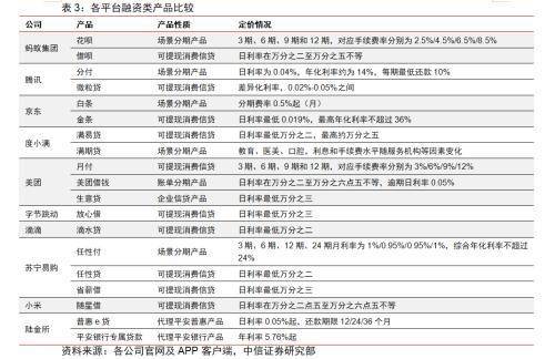 BATJ TMD：互联网流量巨头的金融版图