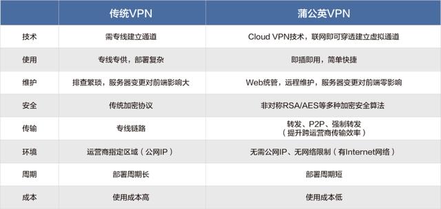 蒲公英发布企业级G300 Pro路由器：无需公网IP，实现高性能异地组