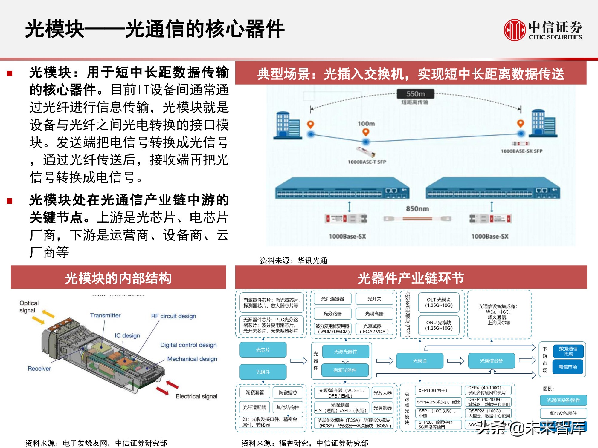 光模块行业研究报告：小小模块，大有可为