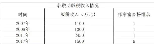 从小患有败血症，身高停留1米5，“金发少年”郭敬明的草根逆袭史