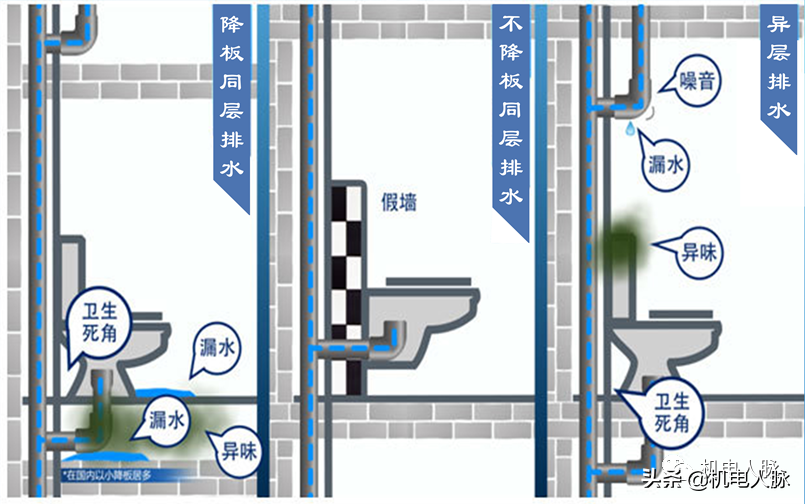 不降板同层与传统降板排水做法详图