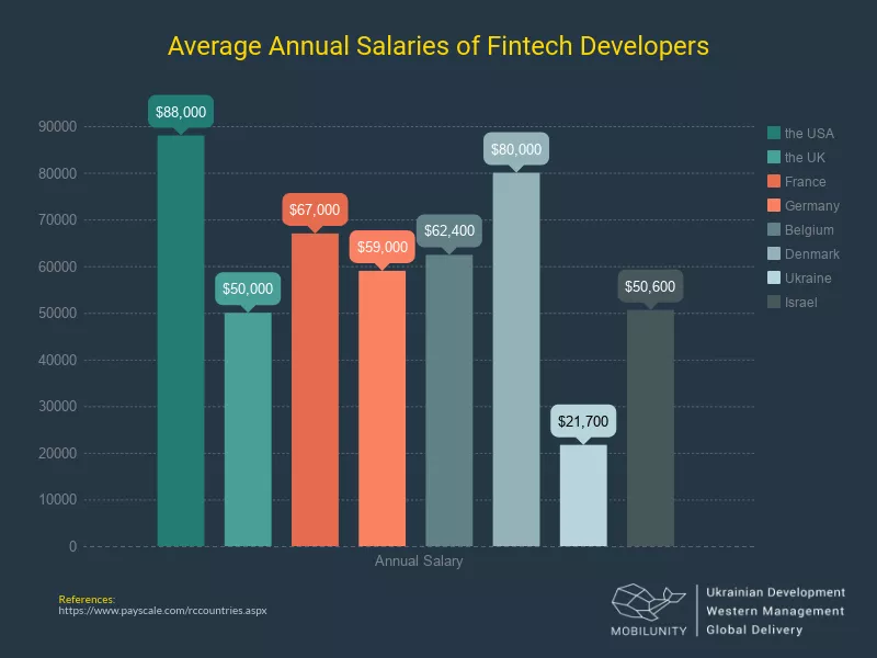 缺口数十万，被高盛摩根疯抢的Fintech人才，春招该如何准备？