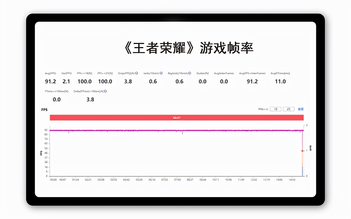 平板中的“小钢炮”联想小新Pad Pro 2021给你好看