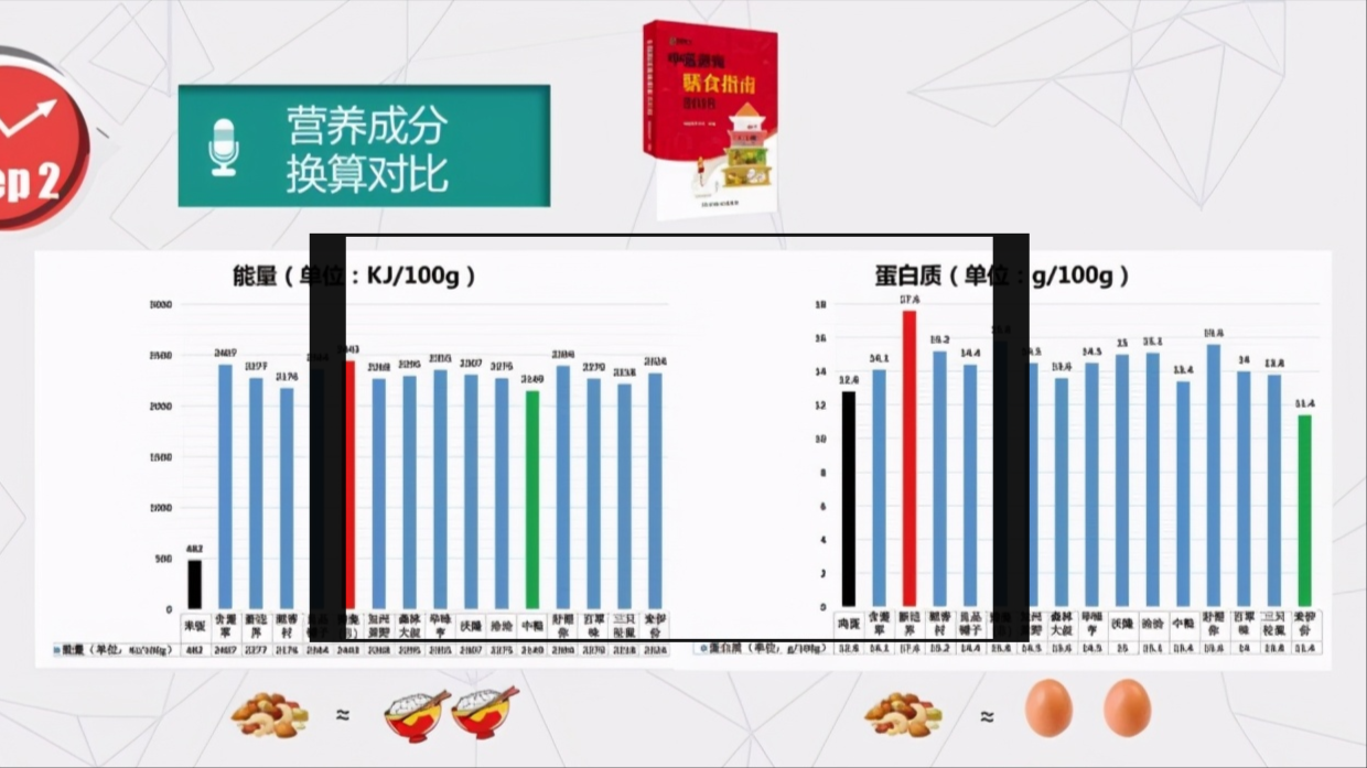 快过年了！如何挑选正确的坚果年货？你吃对了吗？