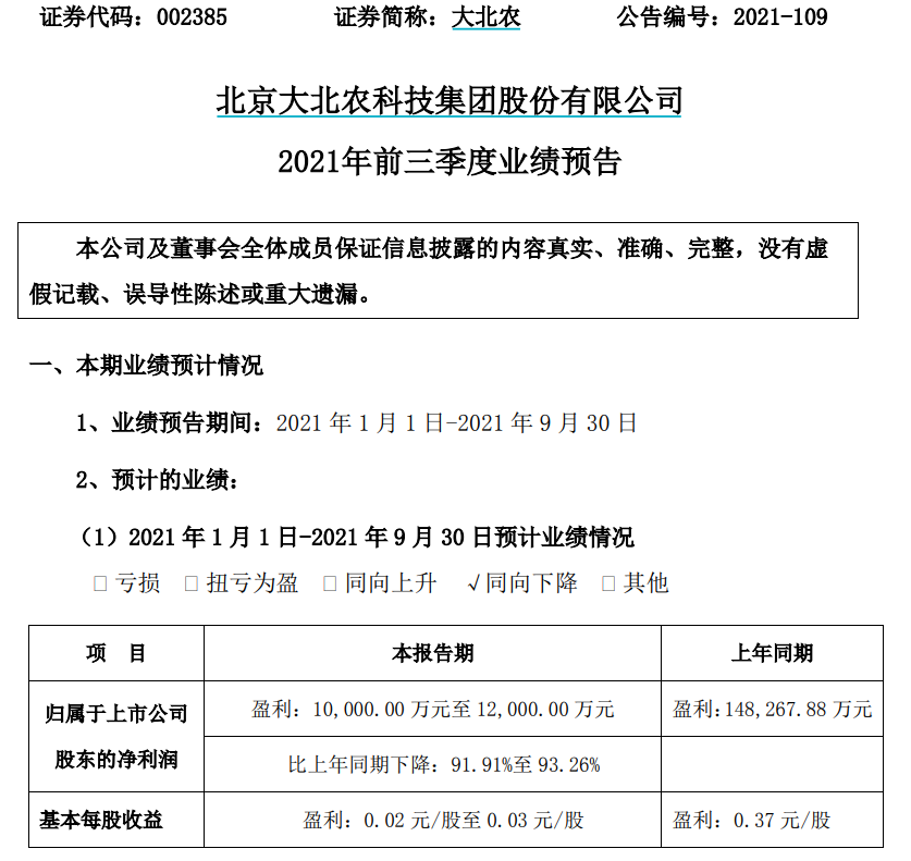 史上最惨猪周期，巨亏几十亿上百亿！全军覆没，A股养猪的哭了！前两年挣的钱，今年都亏光了...