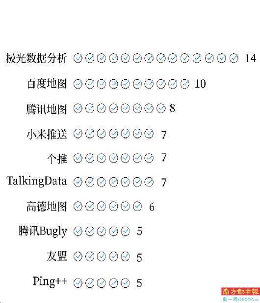 SDK你可能不知道 但你的秘密它可知道