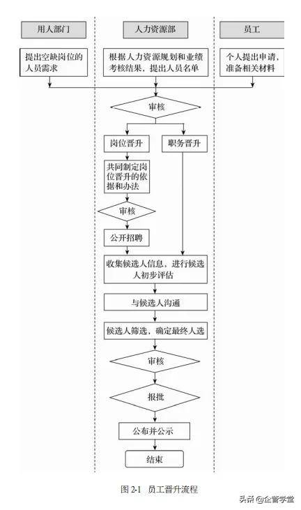 人力资源管理的六大模块（用图学习，一目了然）