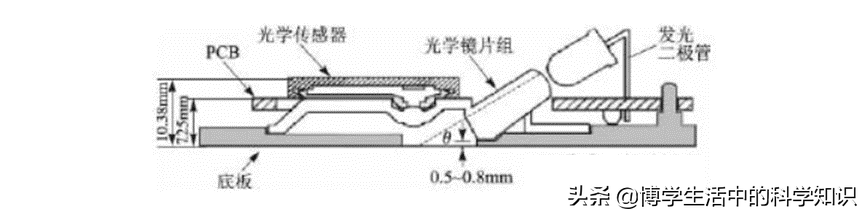 鼠标的发展及工作原理