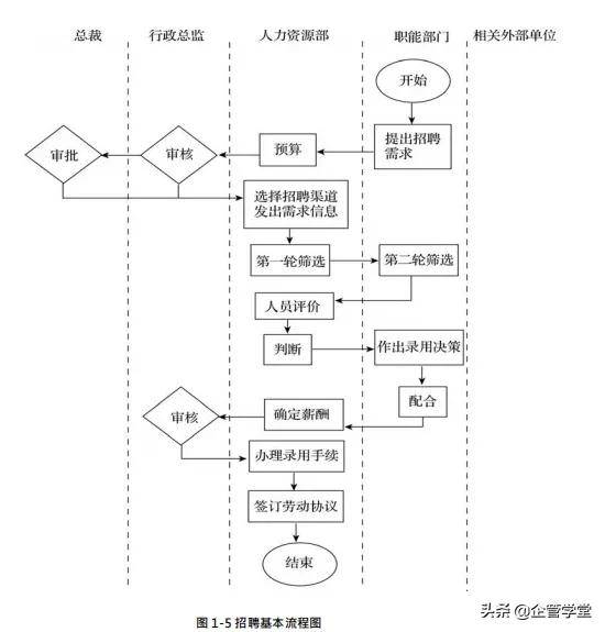 人力资源管理的六大模块（用图学习，一目了然）