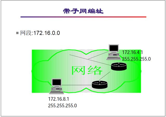 弱电网络系统IP规划基础知识