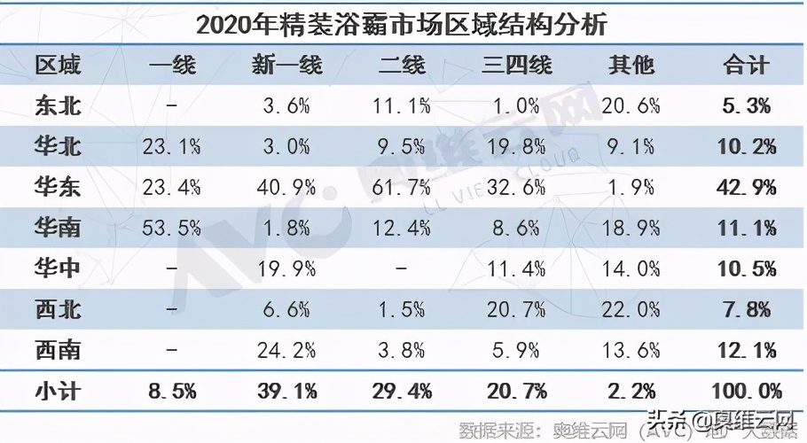 小家电也有大市场，精装浴霸2021-22年规模配套超700万